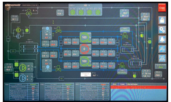 Сенсорная панель оператора холодильной установки 