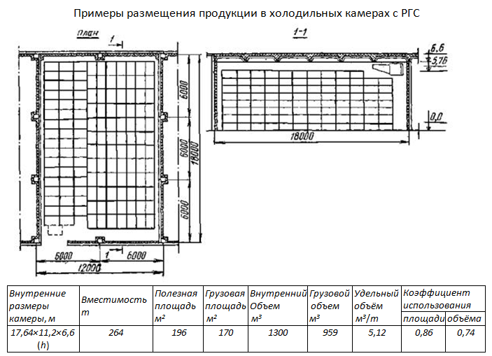 Отличие холодильной камеры от холодильного шкафа