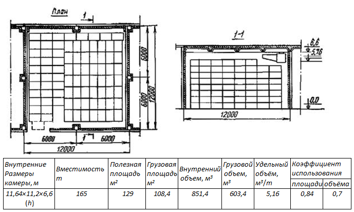 Примеры размещения продукции в холодильных камерах с РГС-план Б