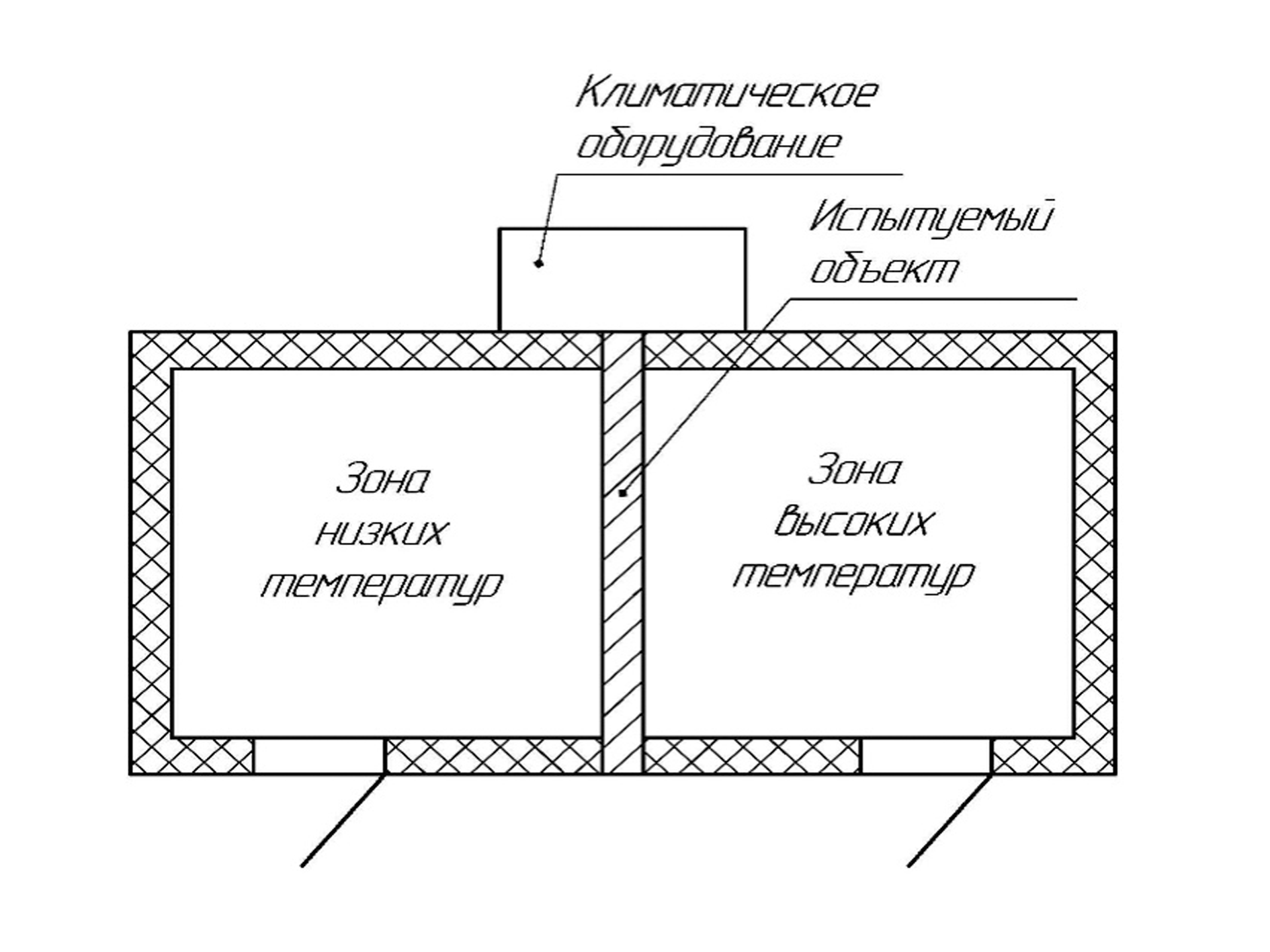 Проектирование и производство климатических камер для испытаний  строительных материалов и конструкций