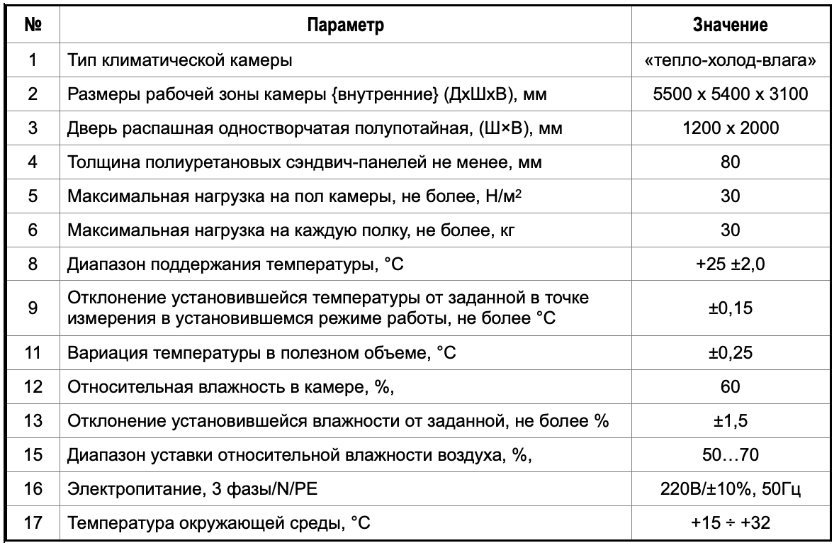 Камеры постоянных климатических условий