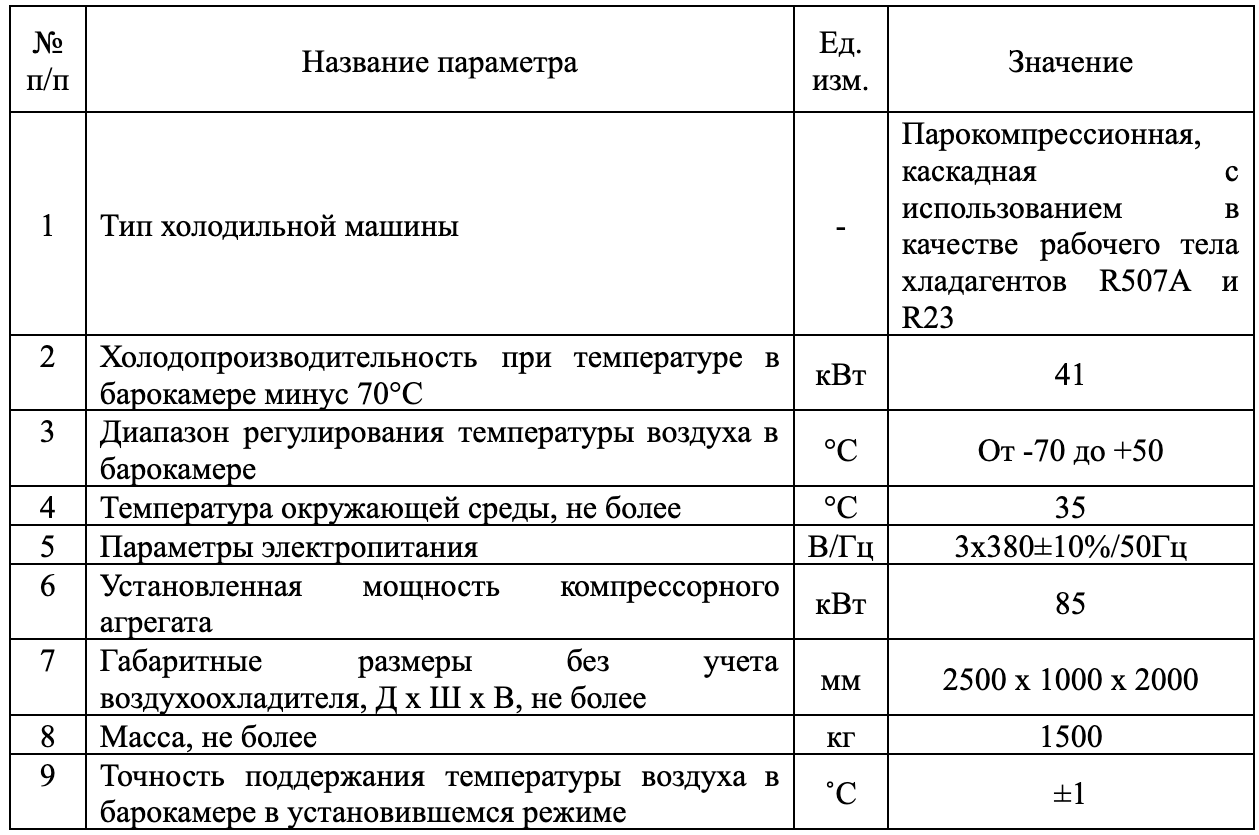 Характеристики каскадной холодильной машины бароклиматической камеры, таблица